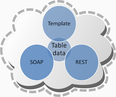 DE-components