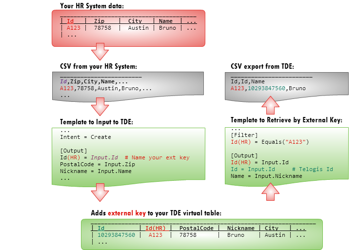external-key